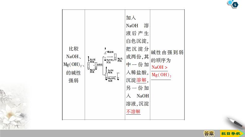 2019-2020学年新鲁科版必修2第1章 第3节 课时1　认识同周期元素性质的递变规律课件（40张）05