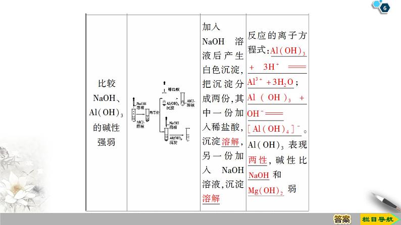 2019-2020学年新鲁科版必修2第1章 第3节 课时1　认识同周期元素性质的递变规律课件（40张）第6页