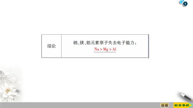 2019-2020学年新鲁科版必修2第1章 第3节 课时1　认识同周期元素性质的递变规律课件（40张）第7页