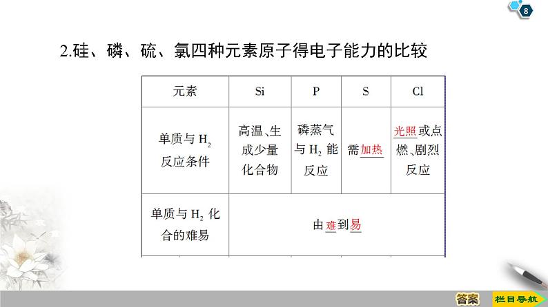 2019-2020学年新鲁科版必修2第1章 第3节 课时1　认识同周期元素性质的递变规律课件（40张）第8页