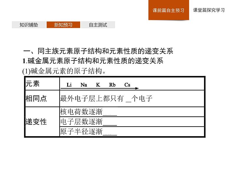 2019-2020学年新鲁科版必修2第1章　第3节　第2课时　研究同主族元素性质的递变规律课件（42张）04