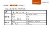 2019-2020学年新鲁科版必修2第1章　第3节　第2课时　研究同主族元素性质的递变规律课件（42张）