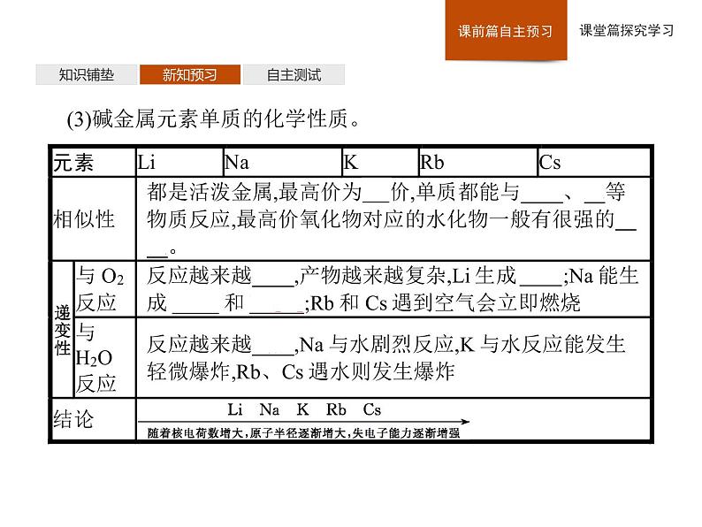 2019-2020学年新鲁科版必修2第1章　第3节　第2课时　研究同主族元素性质的递变规律课件（42张）06