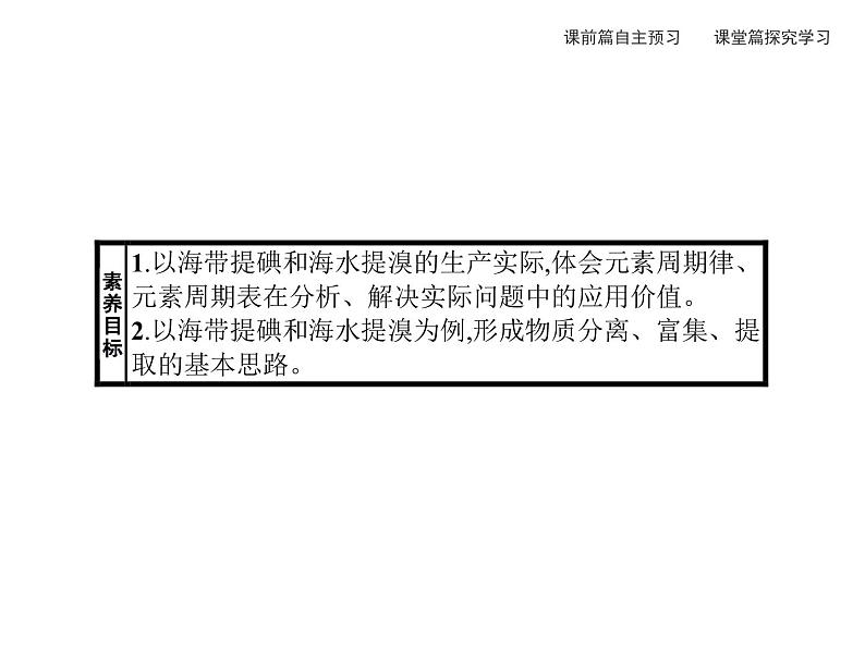 2019-2020学年新鲁科版必修2第1章　微项目　海带提碘与海水提溴——体验元素性质递变规律的实际应用课件（43张）02