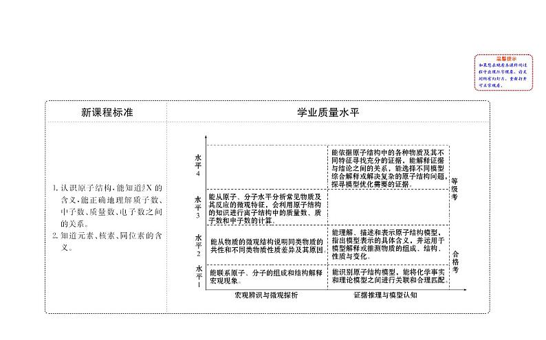 2019-2020学年新鲁科版必修2：1.1.1原子核　核素课件（76张）02