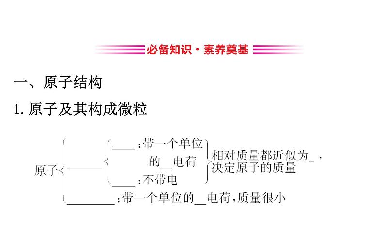 2019-2020学年新鲁科版必修2：1.1.1原子核　核素课件（76张）03