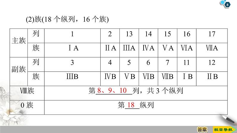 2019-2020学年新鲁科版必修2第1章 第2节 课时2　元素周期表课件（57张）第8页