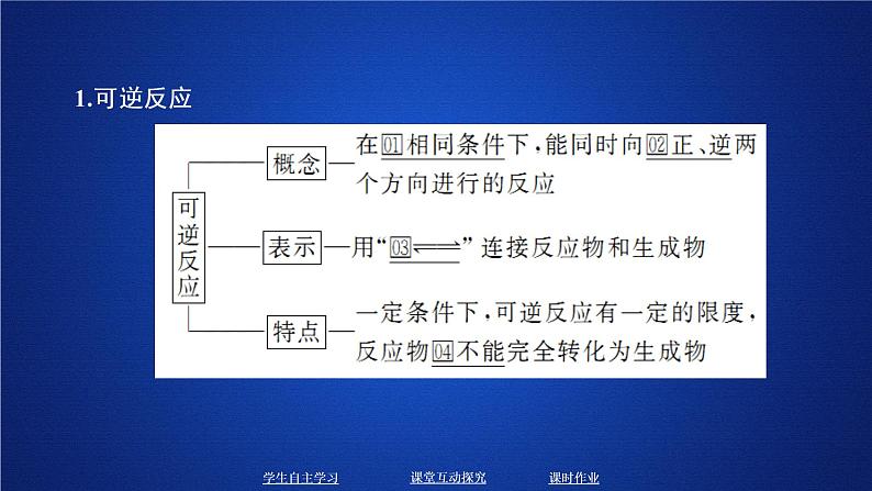 2019-2020学年鲁科版新教材必修2第2章第3节化学反应的快慢和限度第2课时课件（37张）03