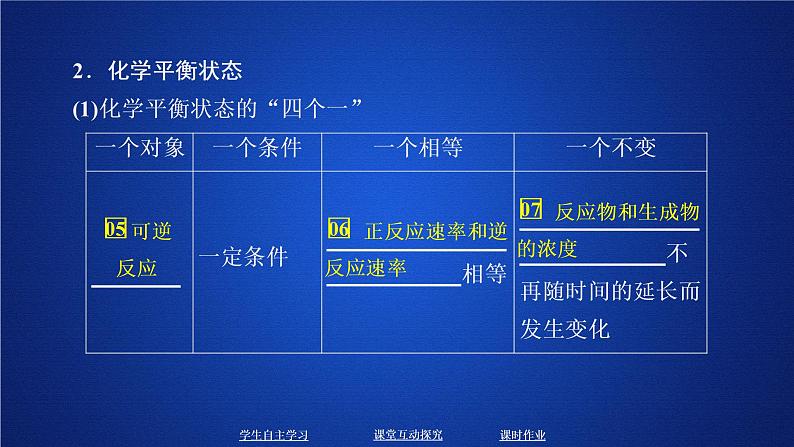 2019-2020学年鲁科版新教材必修2第2章第3节化学反应的快慢和限度第2课时课件（37张）04