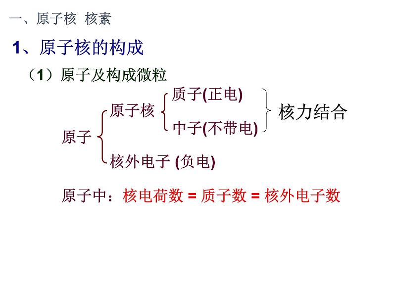 2019-2020学年新教材鲁科版必修2：1.1.1原子核 核素课件（20张）03