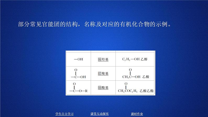 2019-2020学年鲁科版新教材必修2第3章第1节认识有机化合物第2课时课件（32张）第4页