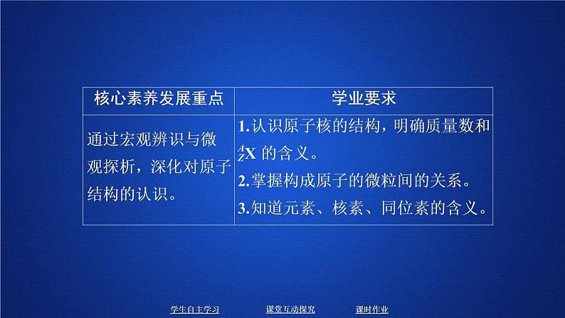 2019-2020学年鲁科版新教材必修2第1章第1节原子结构与元素性质第1课时课件（28张）第1页