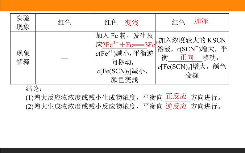 2020-2021学年人教版选择性必修1第2章第2节化学平衡第2课时课件（60张）06