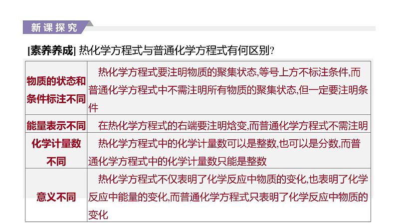 2020-2021学年新人教版选择性必修1第1章第1节反应热第2课时课件（30张）第5页