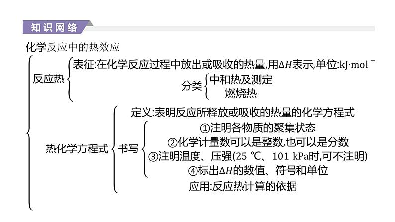 2020-2021学年新人教版选择性必修1第1章化学反应的热效应复习课件（27张）第2页