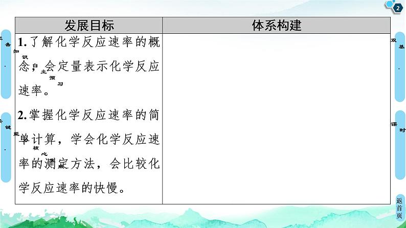 2020-2021学年新人教版选择性必修1第2章 第1节 第1课时　化学反应速率课件（45张）第2页