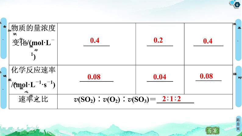 2020-2021学年新人教版选择性必修1第2章 第1节 第1课时　化学反应速率课件（45张）第6页