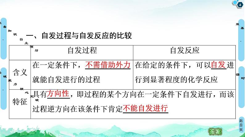 2020-2021学年新人教版选择性必修1第2章 第3节　化学反应的方向课件（47张）第4页