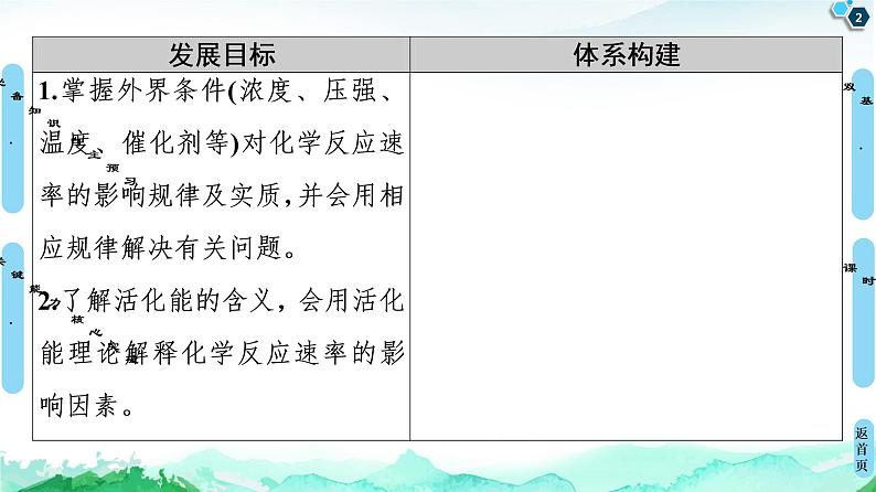 2020-2021学年新人教版选择性必修1第2章 第1节 第2课时　影响化学反应速率的因素课件（71张）第2页