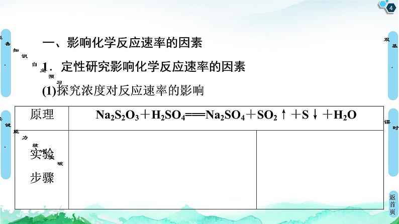 2020-2021学年新人教版选择性必修1第2章 第1节 第2课时　影响化学反应速率的因素课件（71张）第4页