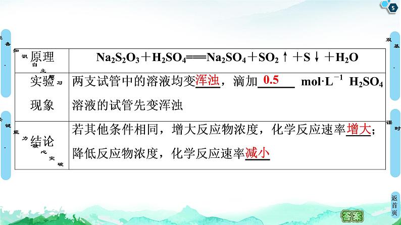 2020-2021学年新人教版选择性必修1第2章 第1节 第2课时　影响化学反应速率的因素课件（71张）第5页