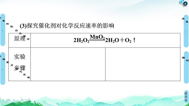 2020-2021学年新人教版选择性必修1第2章 第1节 第2课时　影响化学反应速率的因素课件（71张）第8页