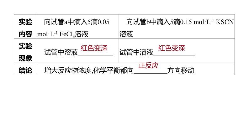 2020-2021学年新人教版选择性必修1第2章实验活动1　探究影响化学平衡移动的因素课件（17张）第4页