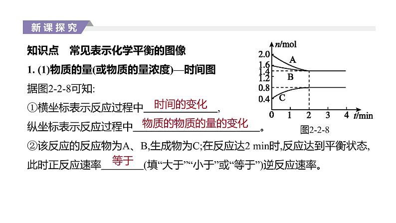 2020-2021学年新人教版选择性必修1第2章第2节化学平衡第4课时课件（25张）02