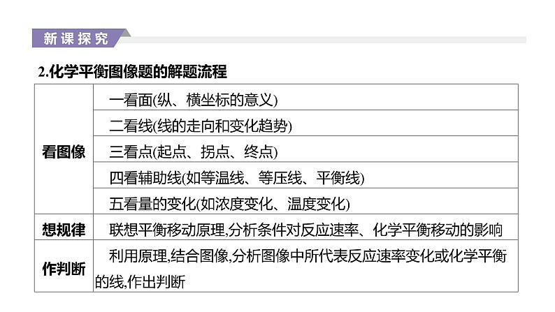 2020-2021学年新人教版选择性必修1第2章第2节化学平衡第4课时课件（25张）07