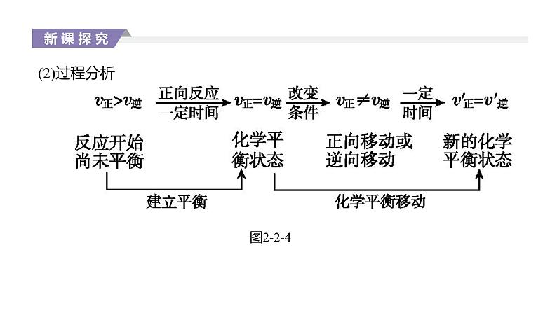 2020-2021学年新人教版选择性必修1第2章第2节化学平衡第3课时课件（49张）03