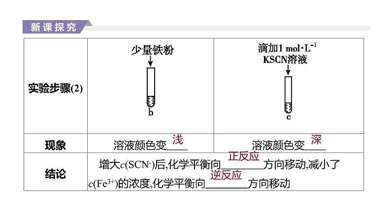 2020-2021学年新人教版选择性必修1第2章第2节化学平衡第3课时课件（49张）06