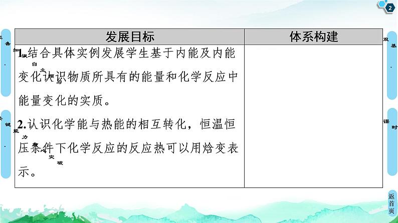 2020-2021学年新人教版选择性必修1第1章 第1节 第1课时　反应热　 焓变课件（54张）02