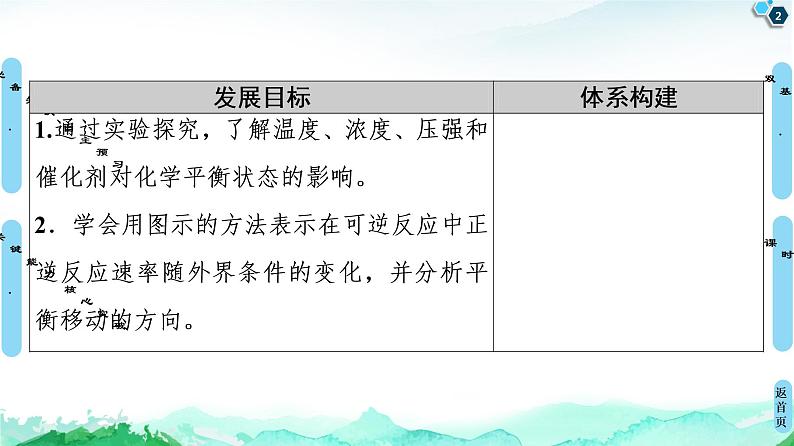 2020-2021学年新人教版选择性必修1第2章 第2节 第2课时　影响化学平衡的因素课件（57张）第2页