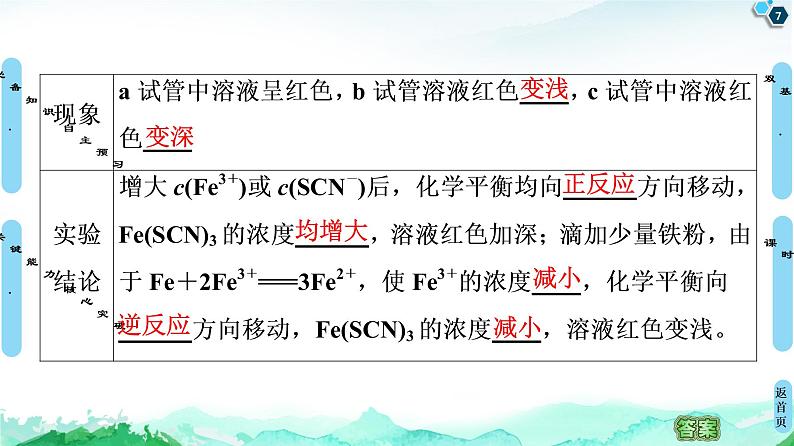 2020-2021学年新人教版选择性必修1第2章 第2节 第2课时　影响化学平衡的因素课件（57张）第7页