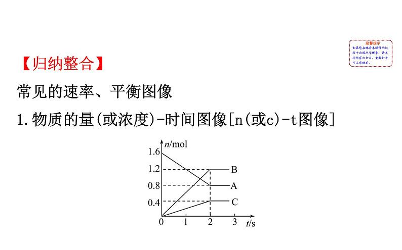 2020-2021学年新人教版选择性必修1第2章化学反应速率与化学平衡图像专题提升课件（24张）第2页