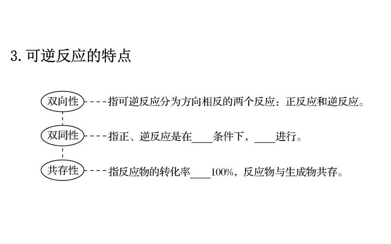 2020-2021学年新人教版选择性必修1第2章第2节化学平衡第1课时课件（83张）04