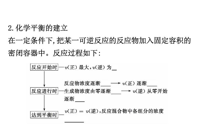 2020-2021学年新人教版选择性必修1第2章第2节化学平衡第1课时课件（83张）08