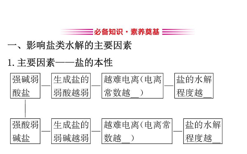 2020-2021学年新人教版选择性必修1第3章第3节盐类的水解第2课时课件（122张）03