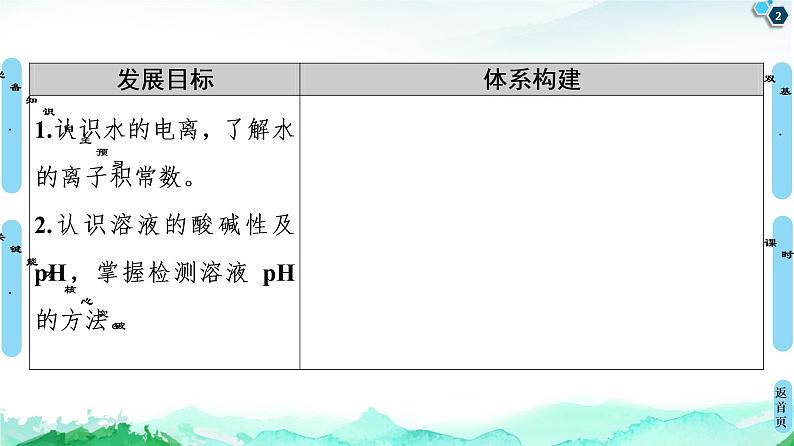 2020-2021学年新人教版选择性必修1第3章 第2节　第1课时　水的电离　溶液的酸碱性与pH课件（67张）02