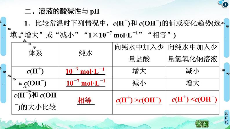 2020-2021学年新人教版选择性必修1第3章 第2节　第1课时　水的电离　溶液的酸碱性与pH课件（67张）08