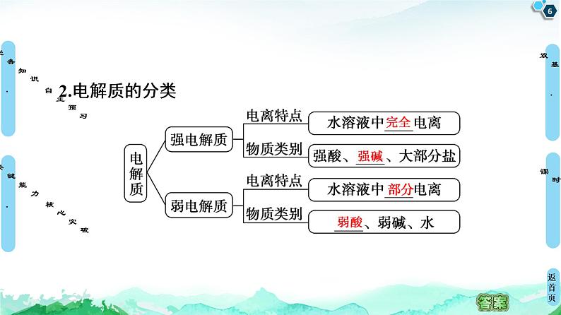 2020-2021学年新人教版选择性必修1第3章 第1节　电离平衡课件（54张）06