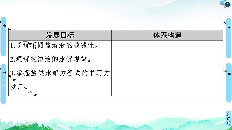 2020-2021学年新人教版选择性必修1第3章 第3节　第1课时　盐类的水解课件（51张）02