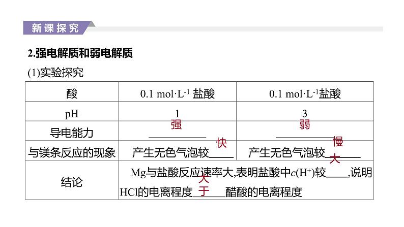 2020-2021学年新人教版选择性必修1第3章第1节电离平衡第1课时课件（31张）03