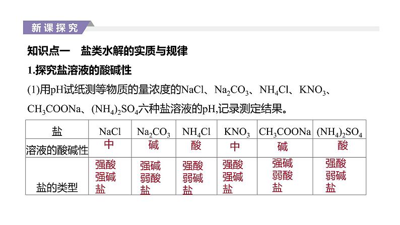 2020-2021学年新人教版选择性必修1第3章第3节盐类的水解第1课时课件（35张）02