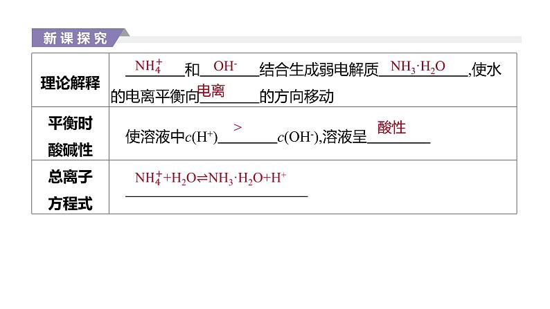 2020-2021学年新人教版选择性必修1第3章第3节盐类的水解第1课时课件（35张）05