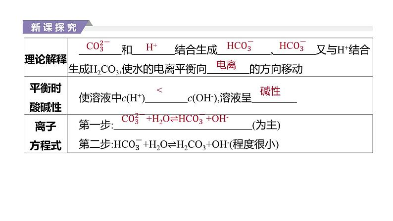 2020-2021学年新人教版选择性必修1第3章第3节盐类的水解第1课时课件（35张）07