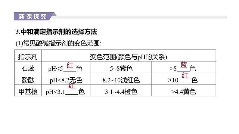 2020-2021学年新人教版选择性必修1第3章第2节水的电离和溶液的pH第3课时课件（45张）07