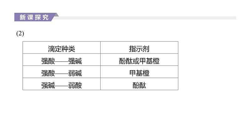 2020-2021学年新人教版选择性必修1第3章第2节水的电离和溶液的pH第3课时课件（45张）08