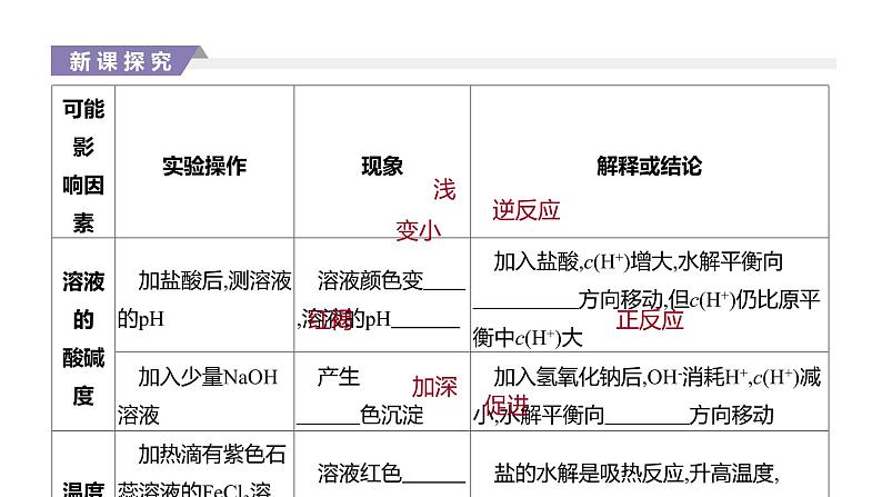 2020-2021学年新人教版选择性必修1第3章第3节盐类的水解第2课时课件（42张）04