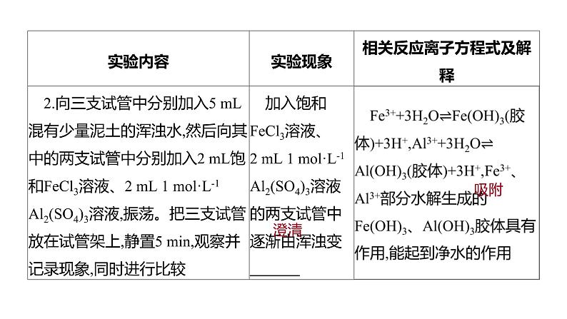 2020-2021学年新人教版选择性必修1第3章实验活动3　盐类水解的应用课件（14张）04